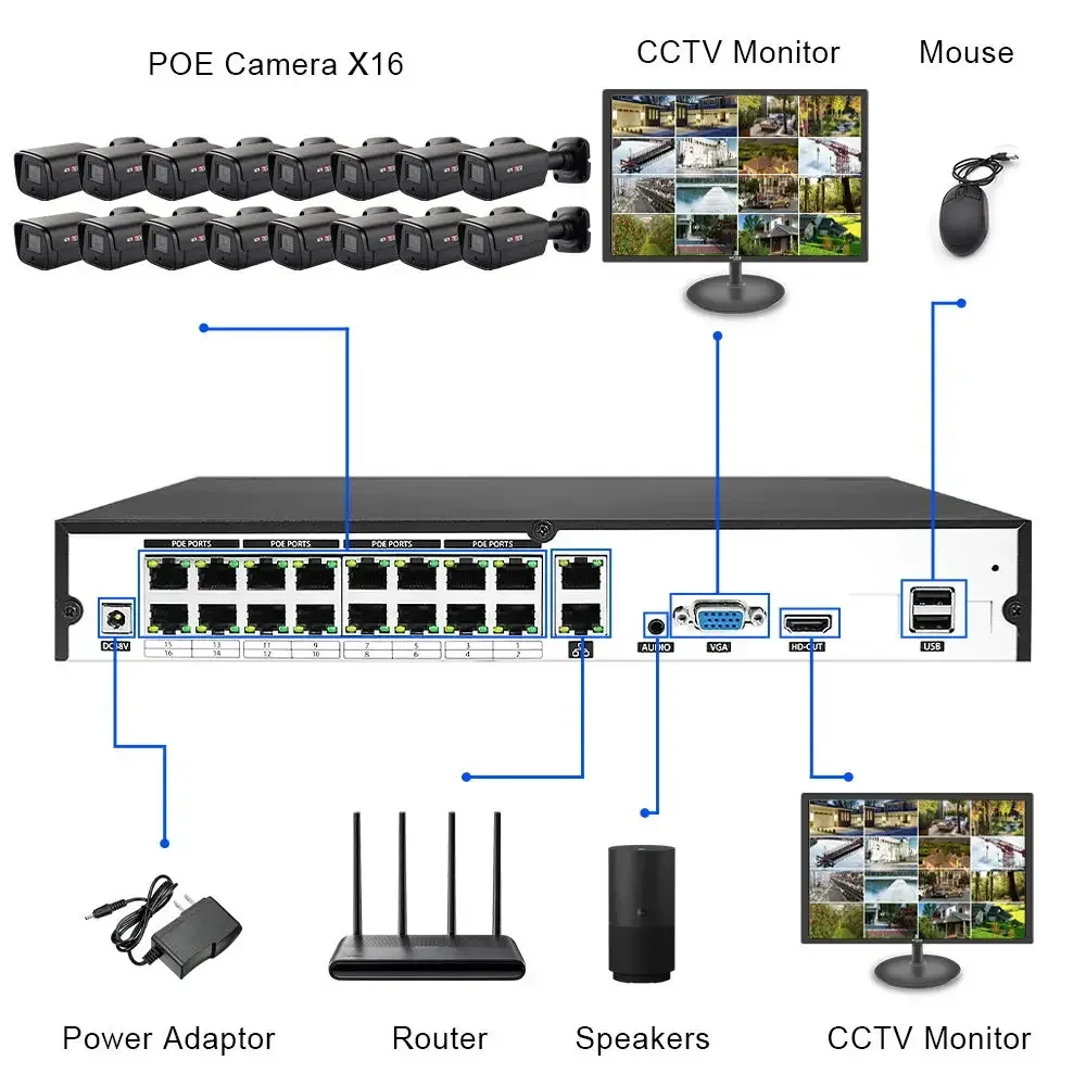 Home Security Prices - Wholesale Price 16 Channels Outdoor Face
