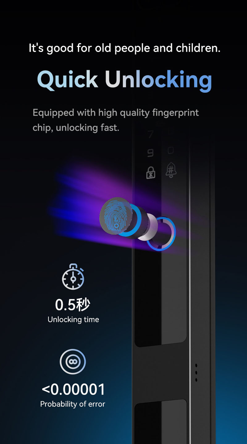 Camera video intercom Waterpro – Peephole Camera Viewer Bewertung und Preis