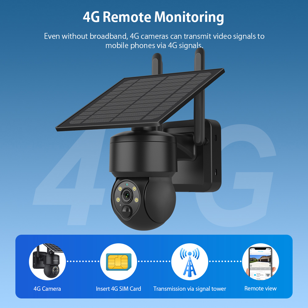 SHIWOJIA WIFI Wireless PTZ Sol – Home Security Outdoor Cameras Bewertung und Preis