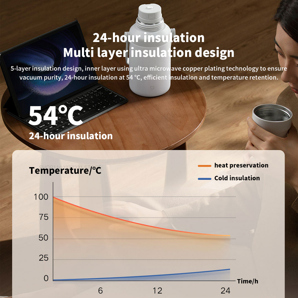 Original MIJIA 1L Insulated Va – Home Security Xiaomi Bewertung und Preis