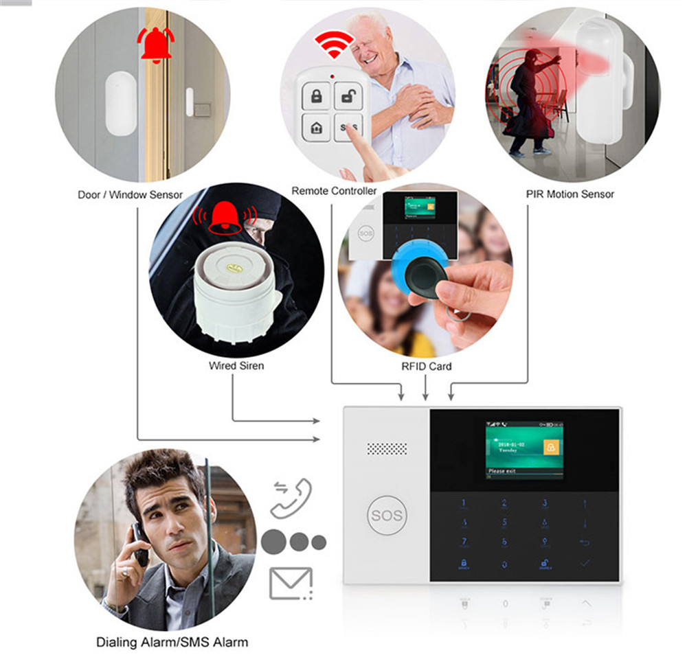 PGST PF-50 High Quality Wirele – Home Security Prices Bewertung und Preis
