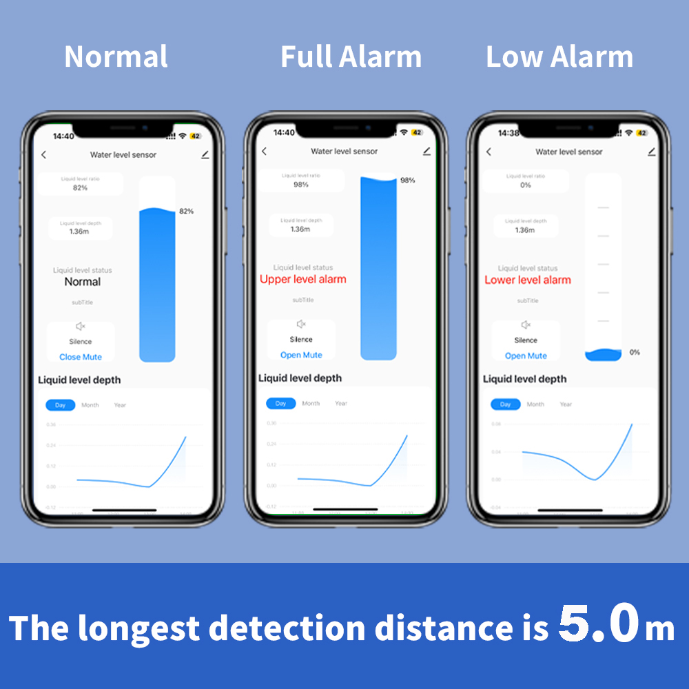 ONENUO Liquid Level Sensor Oil – Home Security Wireless Bewertung und Preis