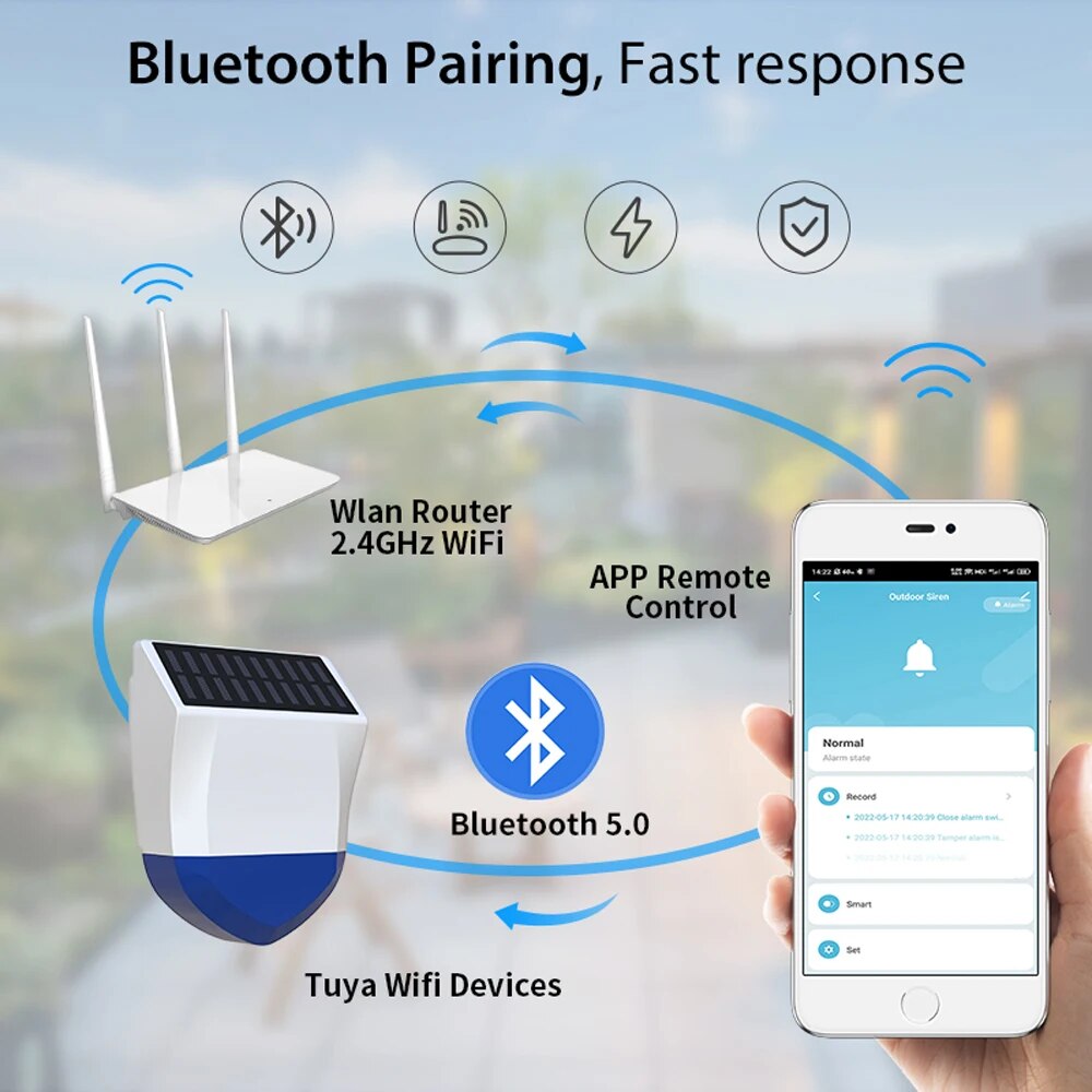 Tuya Smart For Zigbee/Wifi Sir – Home Security Siren Bewertung und Preis