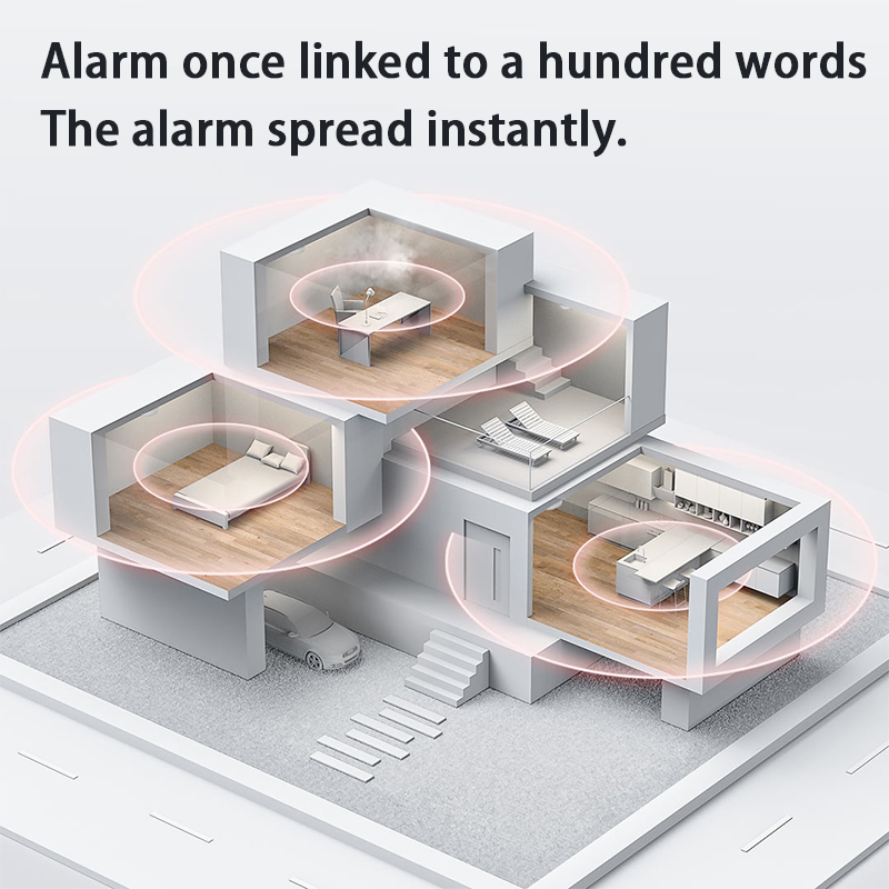 New Aqara Smoke Detector Zigbe – Home Security Xiaomi Bewertung und Preis