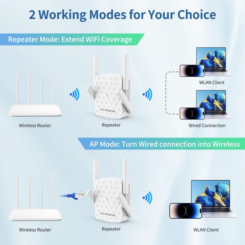 1200Mbps Wireless Wifi Extende – Home Security Wireless Bewertung und Preis