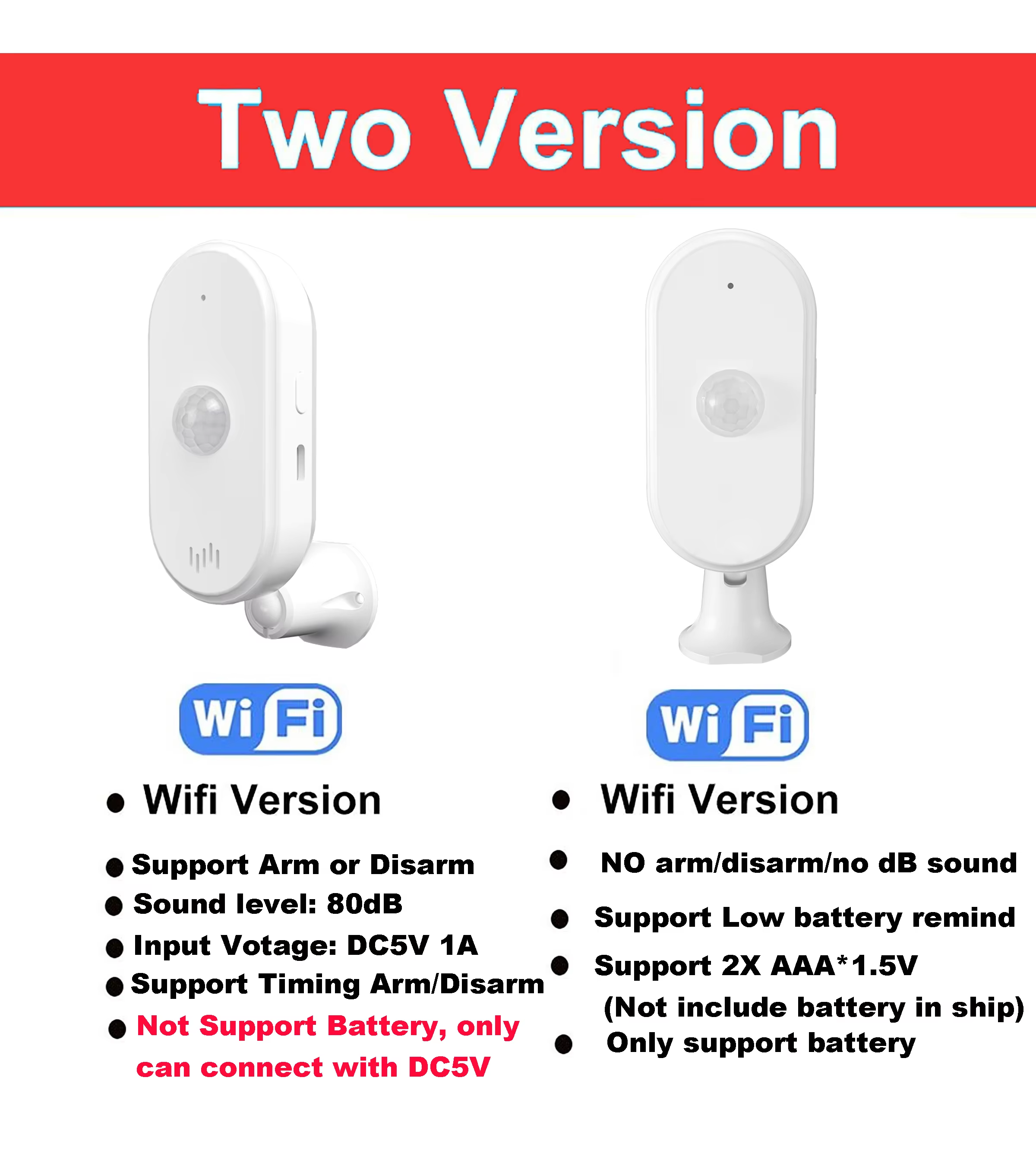 Tuya WiFi PIR Motion Sensor Hu – Home Security With Ai Bewertung und Preis