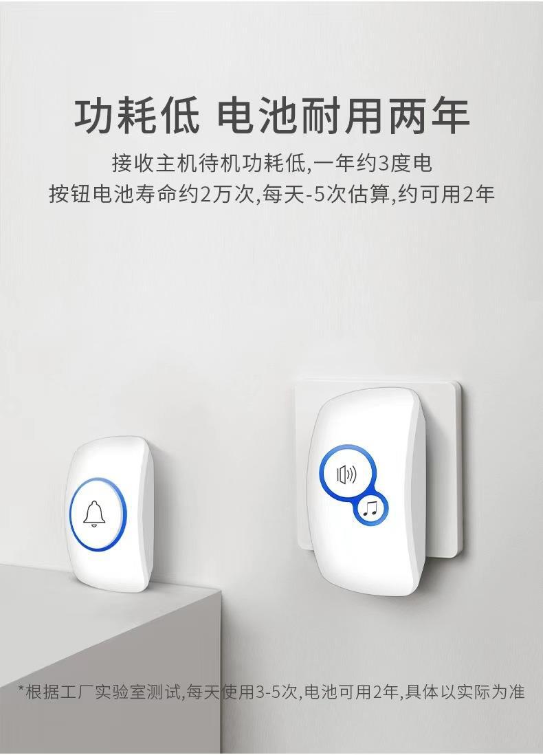 32Ringtone Wireless Alarm Gues – Home Security Ring Bewertung und Preis
