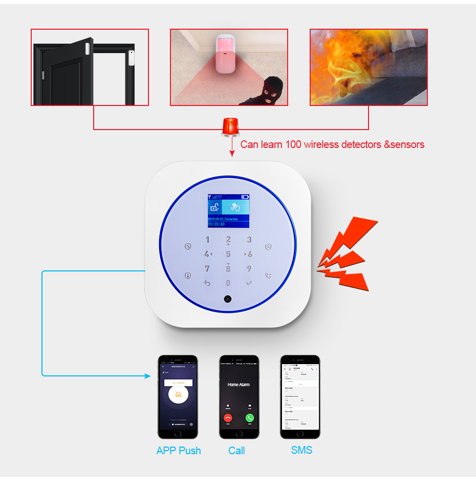 KERUI G12 Home Security Alarm  – Home Security Diy Bewertung und Preis