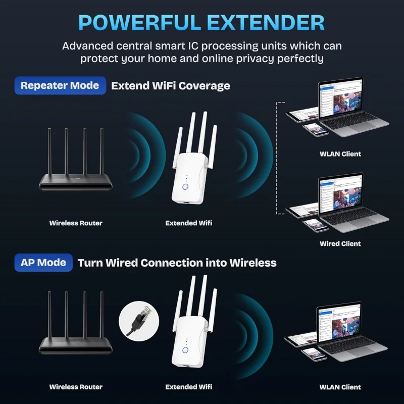 2.4G/5GHz Dual Band WiFi Repea – Home Security Wireless Bewertung und Preis