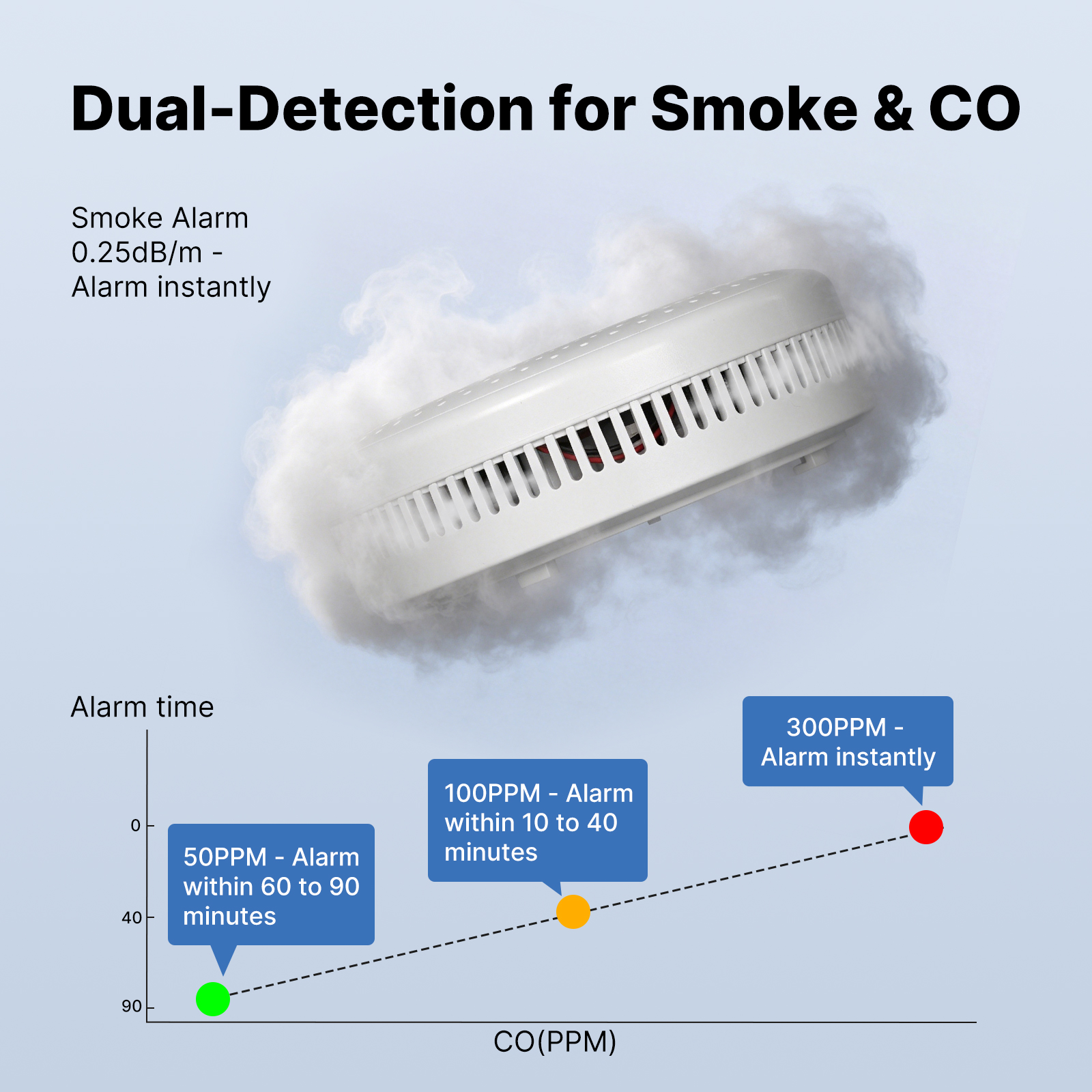 MOES Tuya Zigbee Smart Smoke C – Home Security And Monitoring Bewertung und Preis