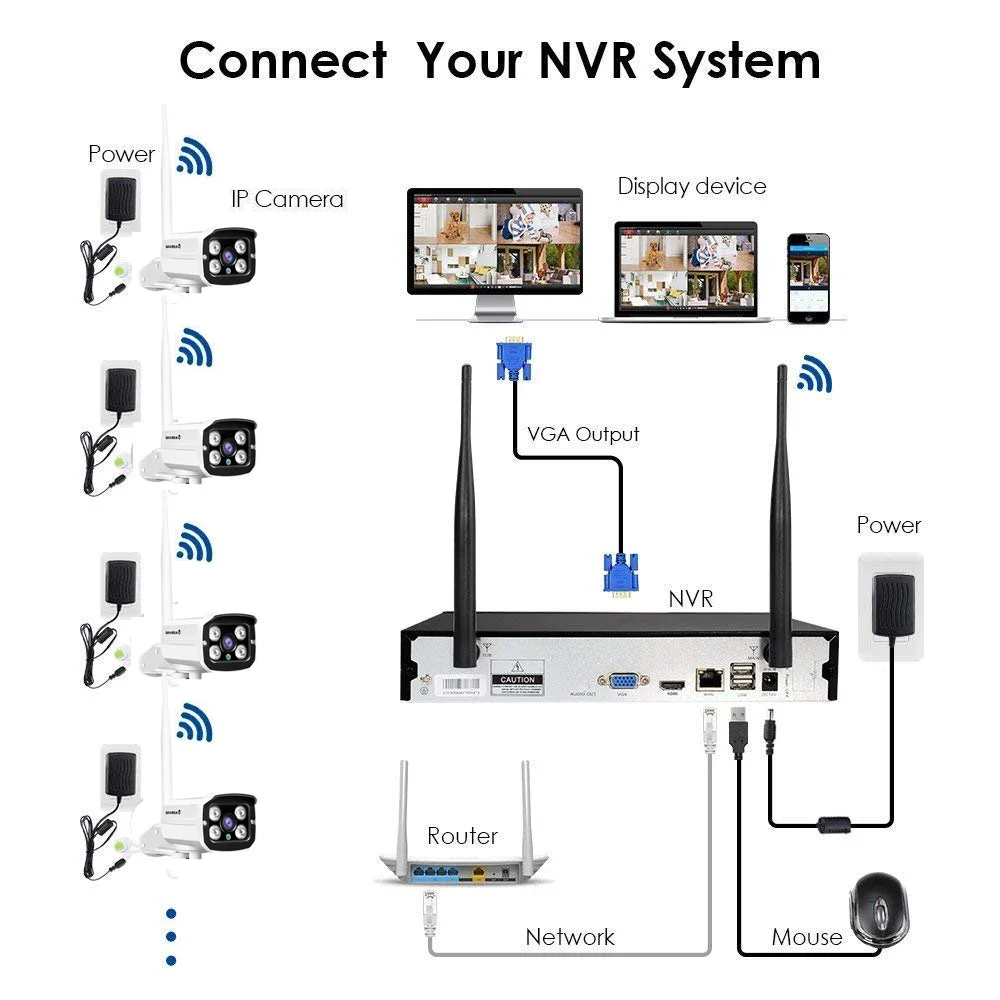 CCTV Network Camera Price Whol – Home Security Prices Bewertung und Preis